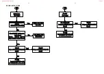 Preview for 10 page of Philips LX-3000D/21L Service Manual