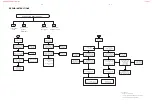 Preview for 13 page of Philips LX-3000D/21L Service Manual