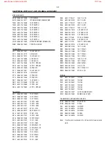 Preview for 23 page of Philips LX-3000D/21L Service Manual