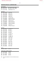 Preview for 24 page of Philips LX-3000D/21L Service Manual