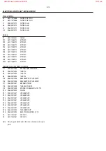 Preview for 66 page of Philips LX-3000D/21L Service Manual