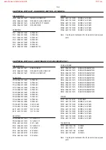 Preview for 69 page of Philips LX-3000D/21L Service Manual