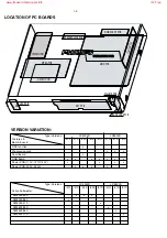 Preview for 82 page of Philips LX-3000D/21L Service Manual