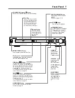 Предварительный просмотр 7 страницы Philips LX-3000D Read This First Manual