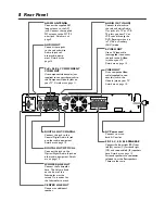 Предварительный просмотр 8 страницы Philips LX-3000D Read This First Manual