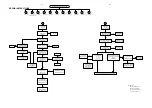 Preview for 8 page of Philips LX-3000D Service Manual