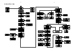 Preview for 9 page of Philips LX-3000D Service Manual