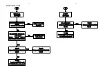 Preview for 10 page of Philips LX-3000D Service Manual