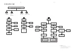 Preview for 13 page of Philips LX-3000D Service Manual