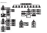 Preview for 16 page of Philips LX 3700D Service Manual