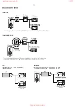 Preview for 4 page of Philips LX 8000SA Service Manual