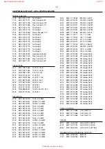 Preview for 21 page of Philips LX 8000SA Service Manual