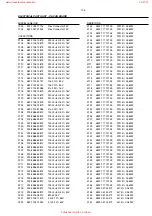 Preview for 63 page of Philips LX 8000SA Service Manual