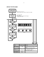Preview for 9 page of Philips LX2600D Service Manual