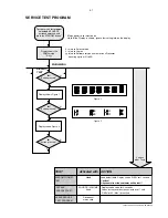 Предварительный просмотр 9 страницы Philips LX3600D Service Manual