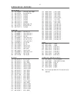 Предварительный просмотр 26 страницы Philips LX3600D Service Manual