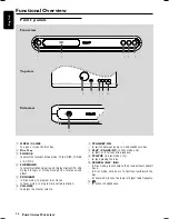 Предварительный просмотр 14 страницы Philips LX3750W - LX Home Theater System User Manual