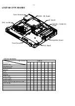 Предварительный просмотр 2 страницы Philips LX3950W/01 Service Manual