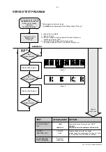 Предварительный просмотр 9 страницы Philips LX3950W/01 Service Manual