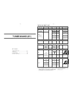 Предварительный просмотр 21 страницы Philips LX600 Service Manual