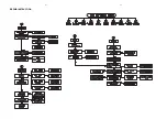 Preview for 13 page of Philips LX700/21S/22S/25S Service Manual