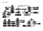 Preview for 14 page of Philips LX700/21S/22S/25S Service Manual