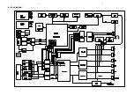 Preview for 17 page of Philips LX700/21S/22S/25S Service Manual