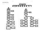 Предварительный просмотр 7 страницы Philips LX710/01 Service Manual