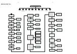 Preview for 10 page of Philips LX710/01 Service Manual