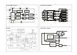 Preview for 21 page of Philips LX710/01 Service Manual