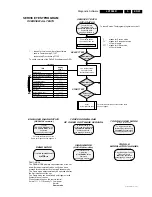 Preview for 23 page of Philips LX7500R Service Manual