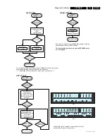 Preview for 25 page of Philips LX7500R Service Manual