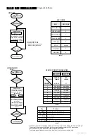 Preview for 26 page of Philips LX7500R Service Manual