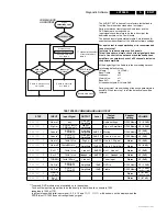 Preview for 27 page of Philips LX7500R Service Manual