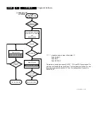 Preview for 28 page of Philips LX7500R Service Manual