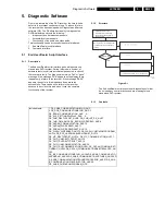 Preview for 29 page of Philips LX7500R Service Manual