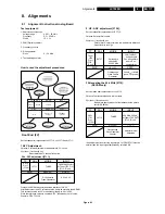 Preview for 117 page of Philips LX7500R Service Manual