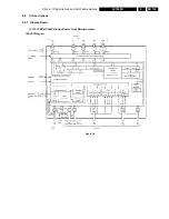 Preview for 135 page of Philips LX7500R Service Manual