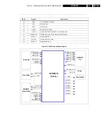 Preview for 139 page of Philips LX7500R Service Manual