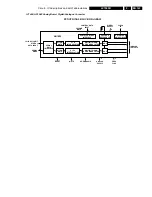 Preview for 143 page of Philips LX7500R Service Manual