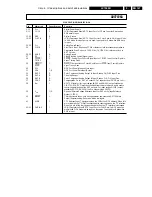 Preview for 147 page of Philips LX7500R Service Manual