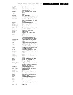 Preview for 149 page of Philips LX7500R Service Manual