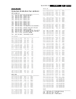 Preview for 153 page of Philips LX7500R Service Manual