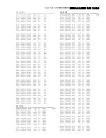 Preview for 157 page of Philips LX7500R Service Manual