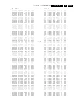 Preview for 159 page of Philips LX7500R Service Manual