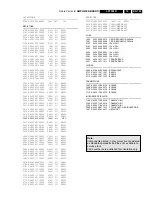 Preview for 163 page of Philips LX7500R Service Manual