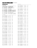 Preview for 164 page of Philips LX7500R Service Manual