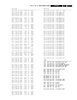 Preview for 171 page of Philips LX7500R Service Manual