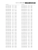 Preview for 177 page of Philips LX7500R Service Manual