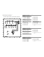 Предварительный просмотр 19 страницы Philips LX8500W Service Manual